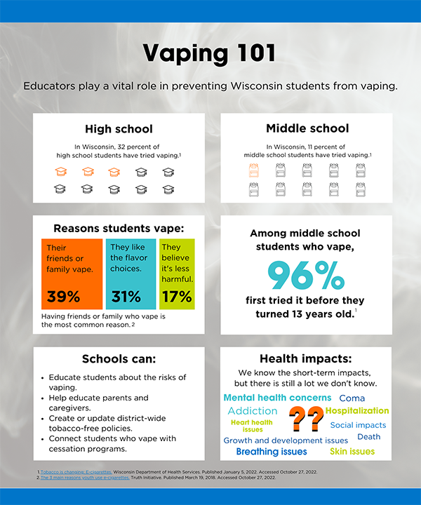 Vaping 101 infographic