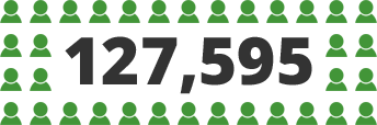 127,595 enrollments